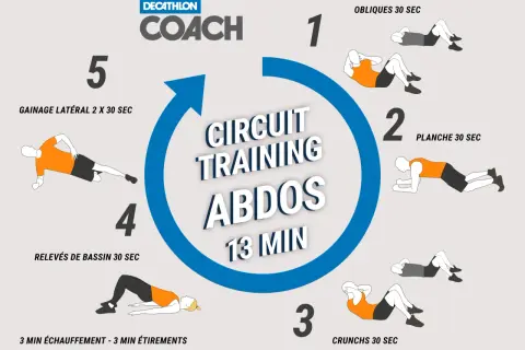 Circuit training abdos pour femme : gainage latéral, relevés de bassin, crunchs, planche et obliques. 13 minutes d'exercice intense.