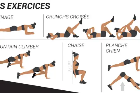 Illustrations d'exercices : gainage, crunchs croisés, mountain climber, chaise, planche chien. Idéal pour un bon crunch abdo.