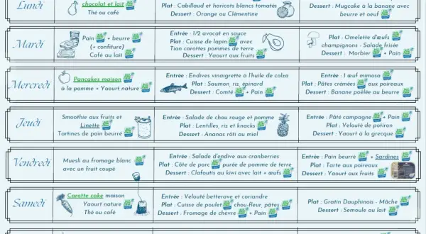 Menu d'hiver avec des produits Bleu-Blanc-Cœur : un menu équilibré pour chaque jour, du petit-déjeuner au dîner.